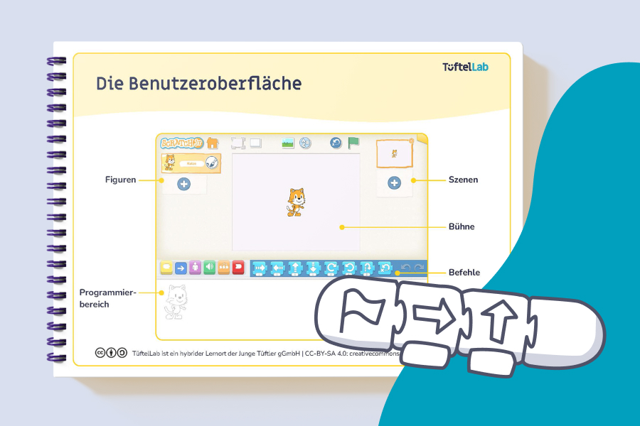 Lernkarten: Erstes Storytelling mit ScratchJr