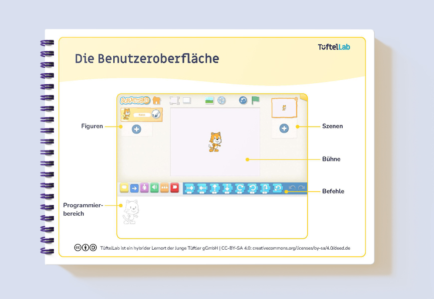 Lernkarten: Erstes Storytelling mit ScratchJr