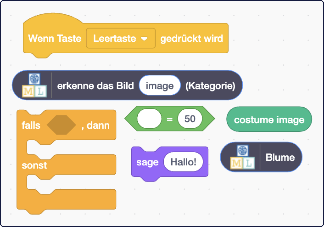 Screenshot: sieben verschiedene Befehlsblöcke, die für den Code benötigt werden