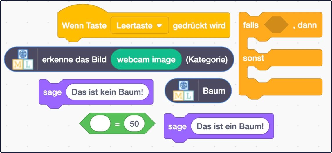 Screenshot: sieben verschiedene Befehlsblöcke, die für den Code benötigt werden