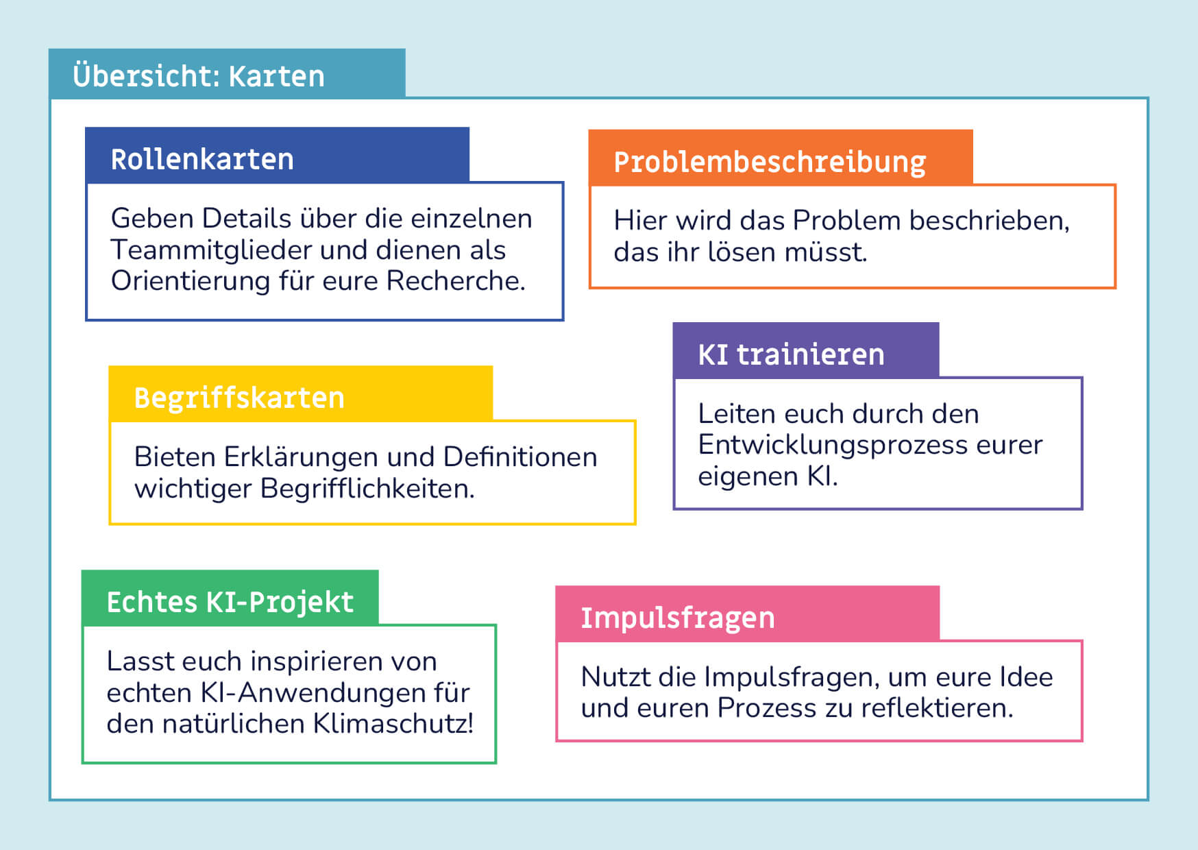 Karte Aufgabenbeschreibung: Rückseite 