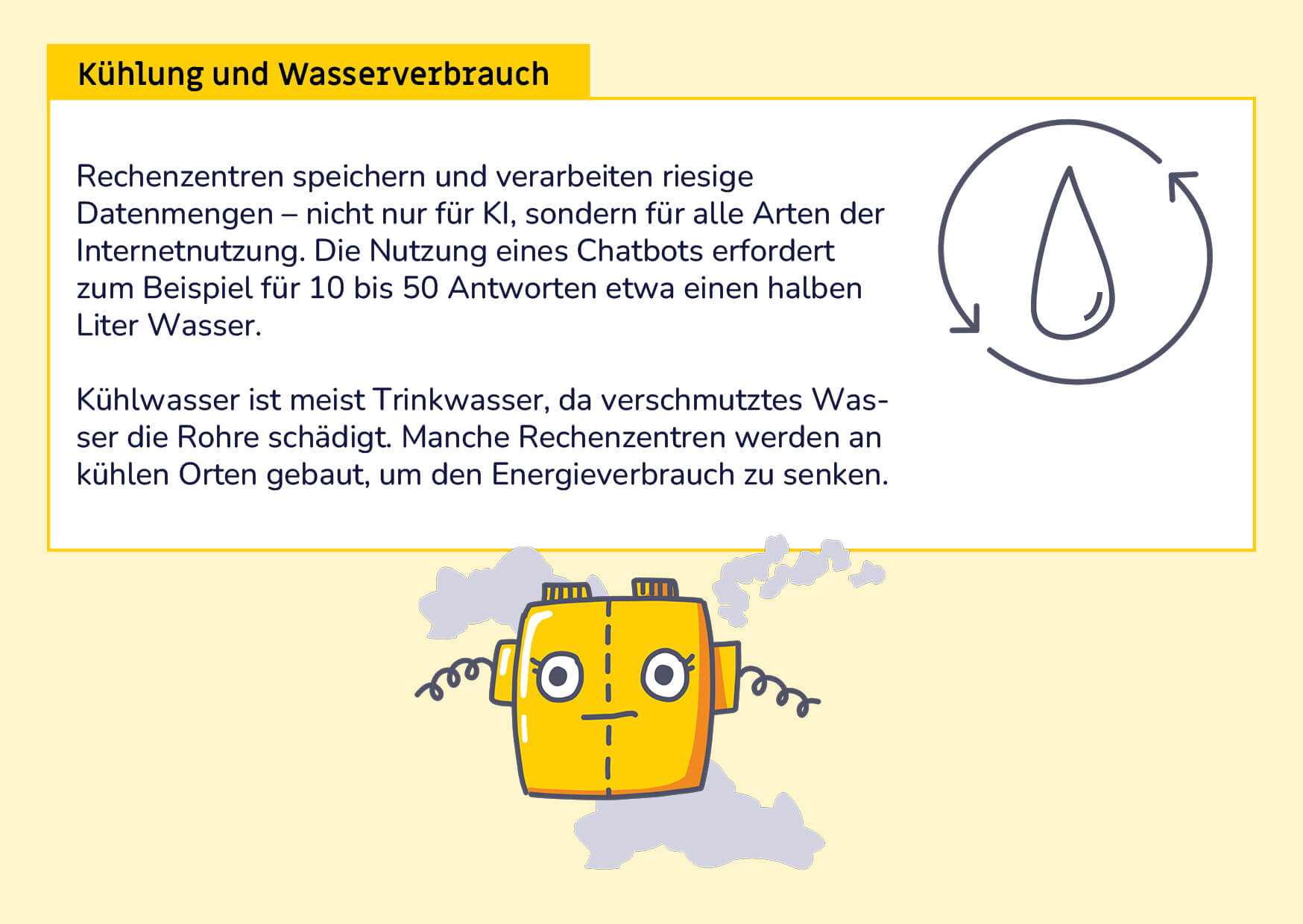 Karte Begriffskarte: Umweltauswirkungen von KI 