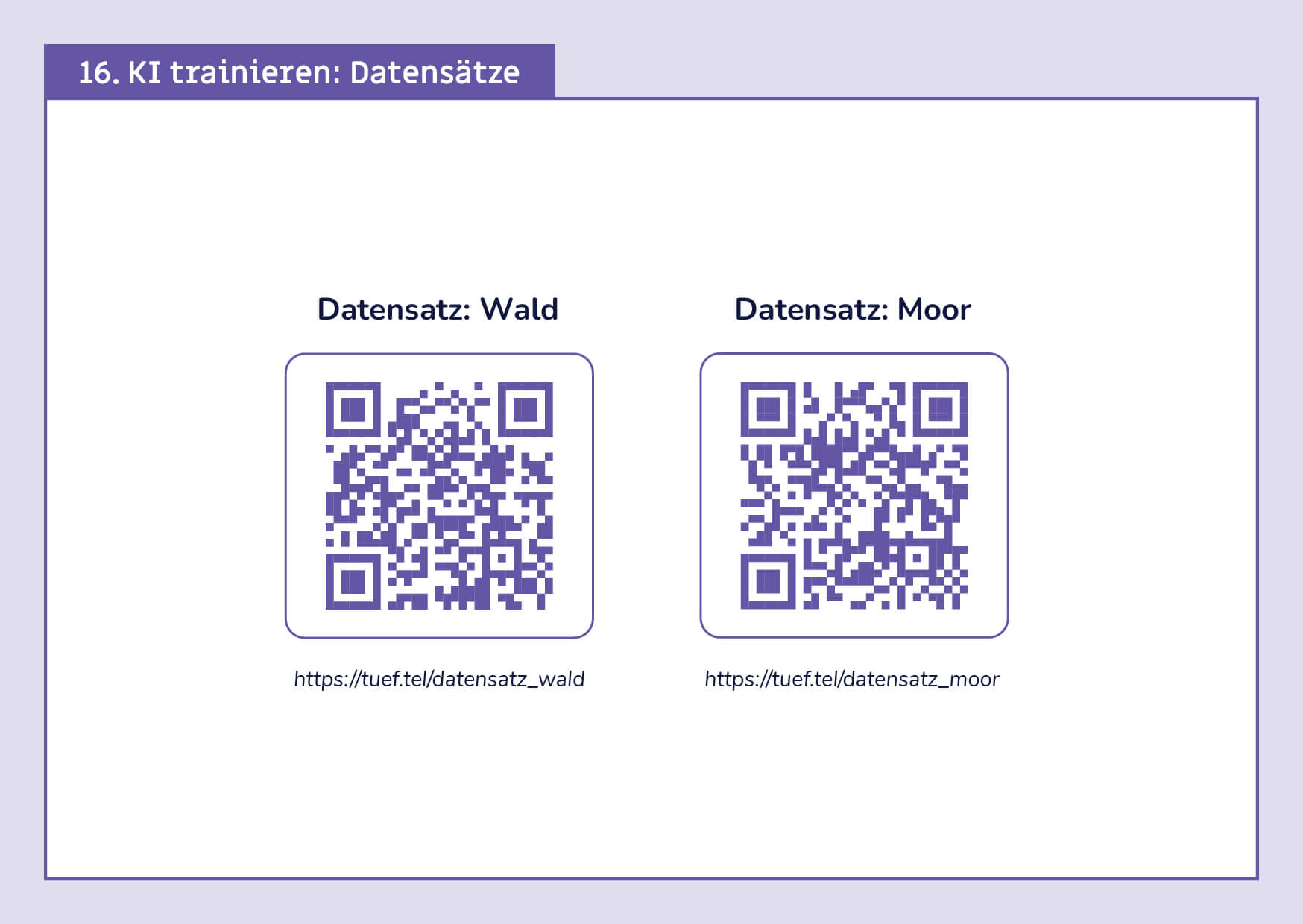 Karte: QR Codes Datensätze