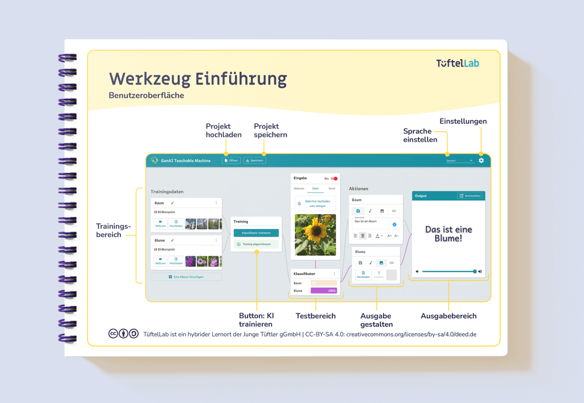 Lernkarten: GenAI Teachable Machine