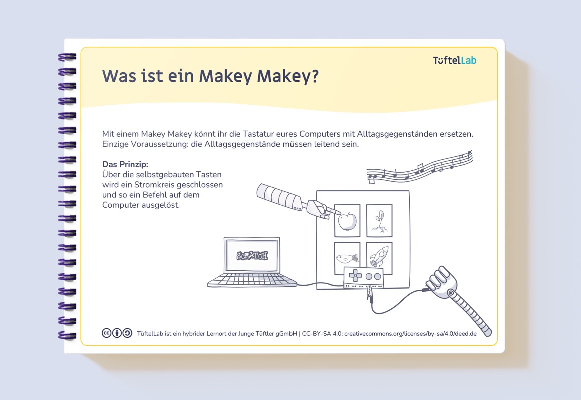 Innenseite der Makey Makey Lernkarten