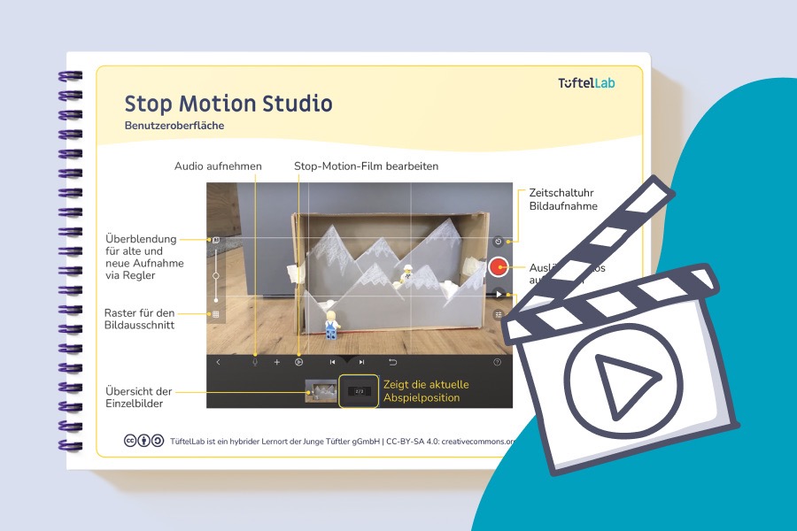 Lernkarten: Stop Motion Grundlagen