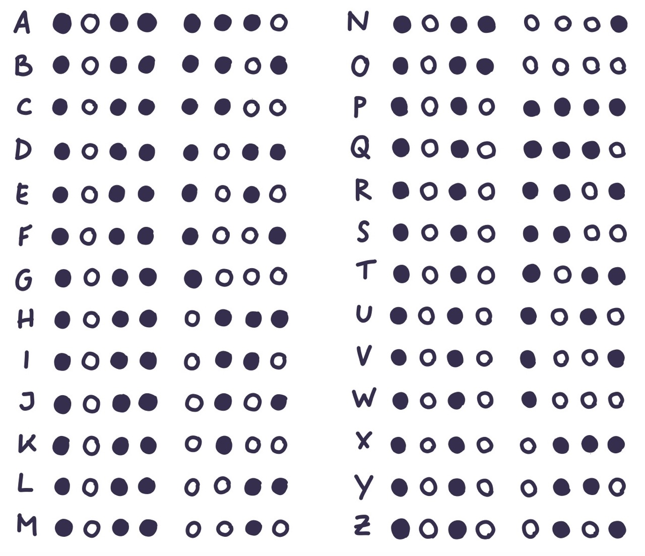 Gergenüberstellung: Alle Buchstaben vom ABC in Binärschreibweise