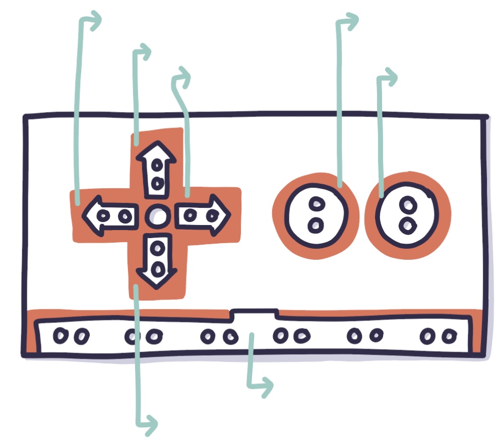 Illustration: Makey Makey, je ein Pfeil zu jeder Ausgabetaste