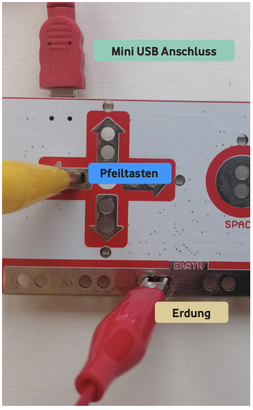 Nahaufnahme von zwei Krokoklemmen und einem USB-Kabel angeschlossen an einem Makey Makey