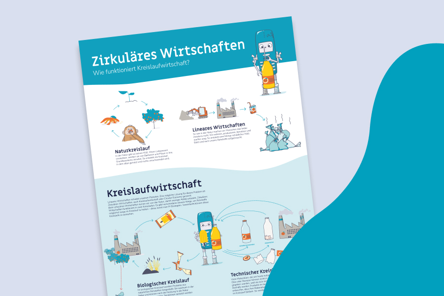 Circular Economy Poster