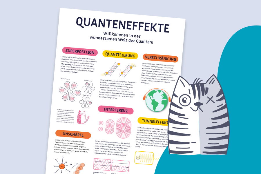 Poster Quanteneffekte