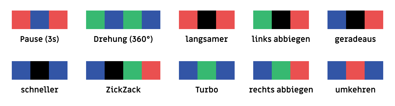 Zehn verschiedene Farbkombinationen/Farbbefehle sind abgebildet