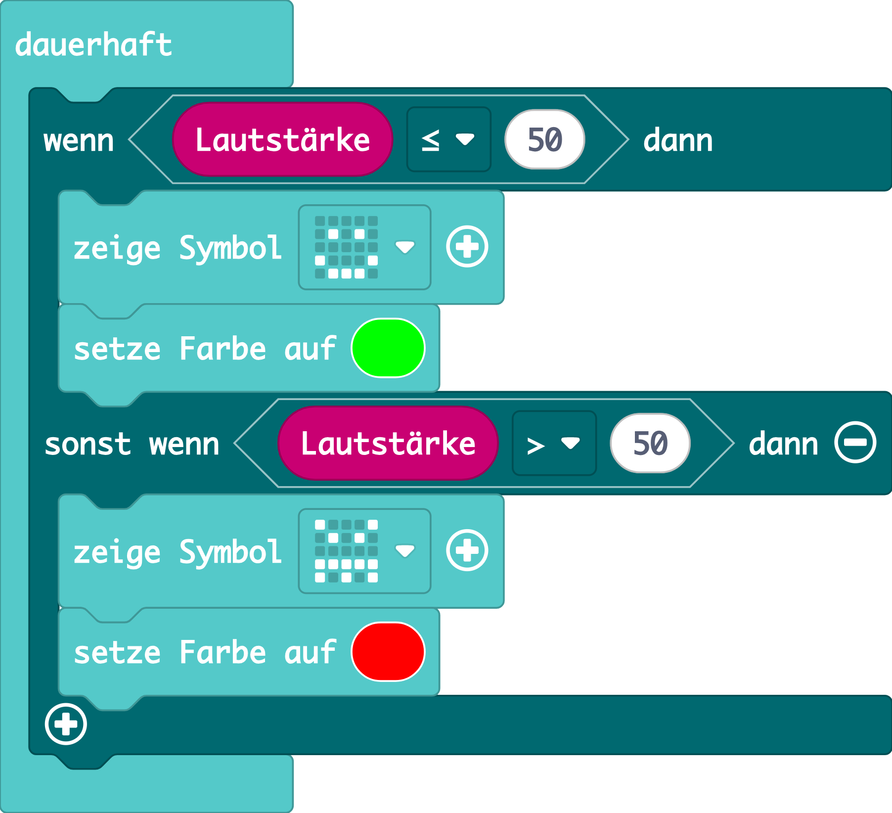 Lösung der Programmierung für die Lernampel