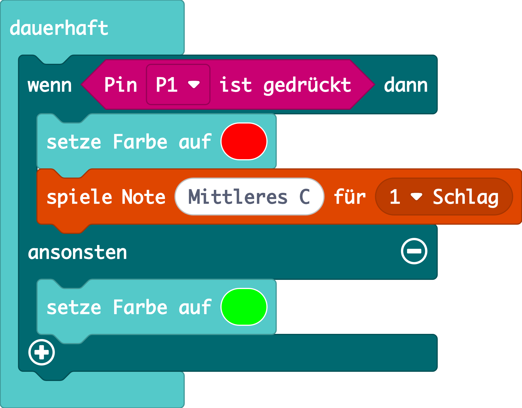 Lösung der Programmierung