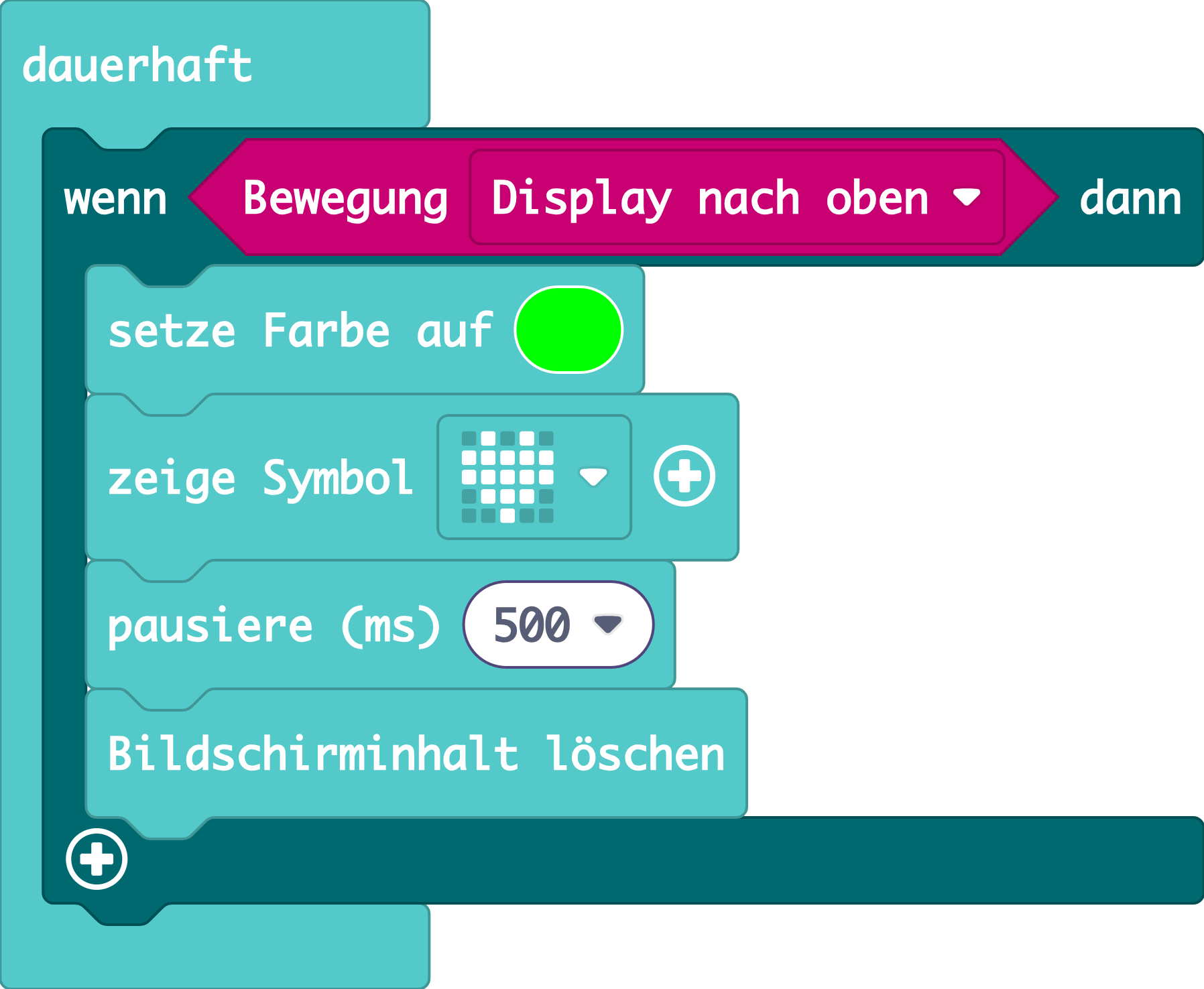 Die richtige Anordnung der Befehle